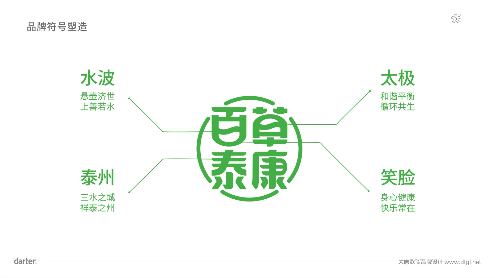 中醫藥大健康品牌標志釋義